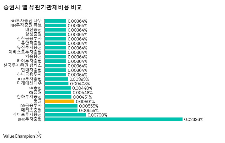 주식 MTS, HTS에 대해 알아보자!!