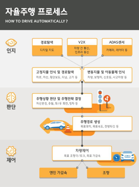 자율주행자동차(빙이미지 크리에이터)