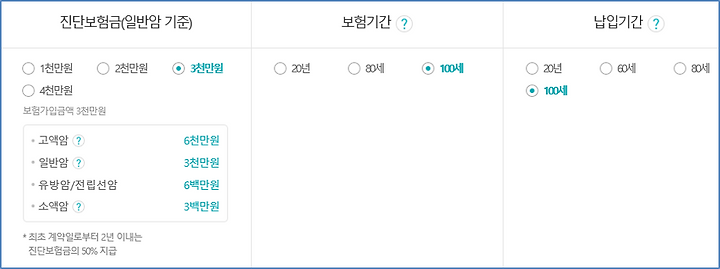 암보험료 남여(2세 12세 22세 32세 42세 52세 62세 72세 82세 92세) 현명하게 설계 9