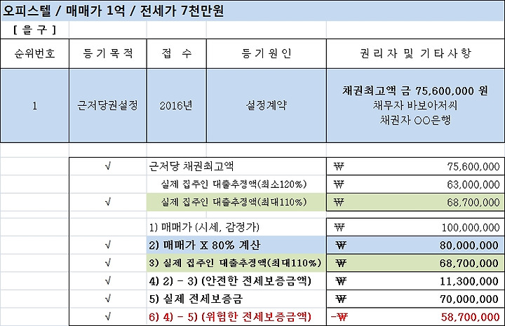 07화 깡통전세,역전세 예방법 - 등기부 근저당 보는 방법