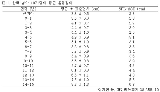 남자 아기 꼬추에 대해 알아봅시다.