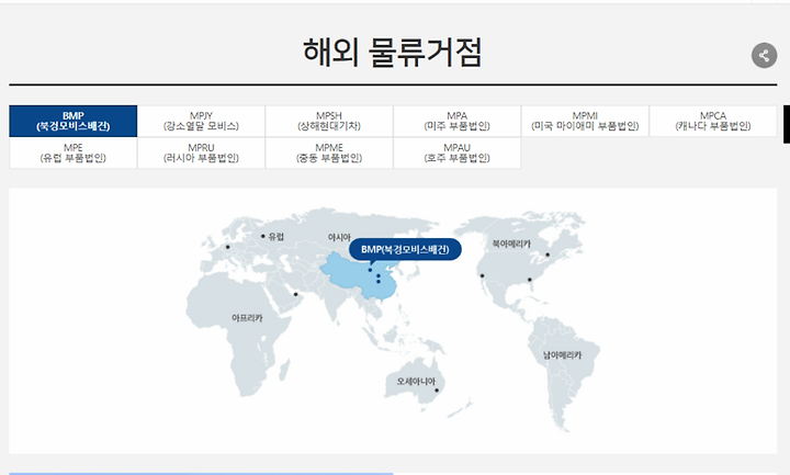 기업분석, 현대모비스] 개요 - A/S 부품