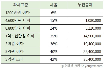 ê°œì¸ì‚¬ì—…ìžê°€ ê¼­ ì•Œì•„ì•¼ í•  ì„¸ê¸ˆ 4ê°€ì§€