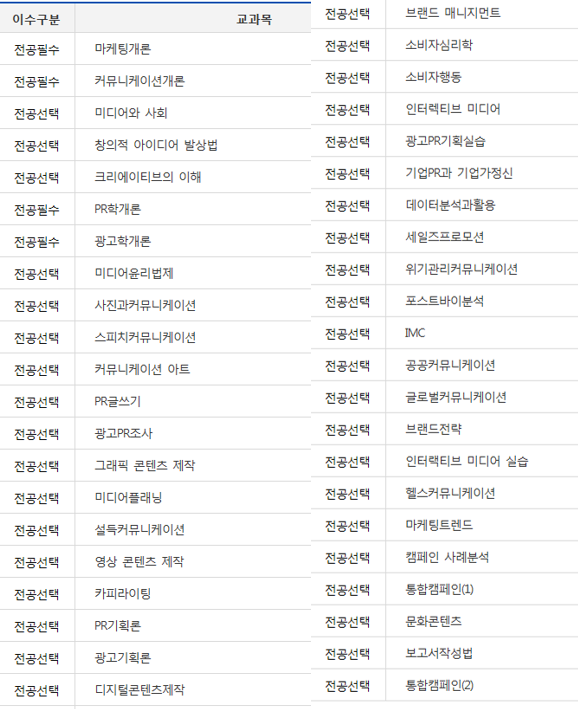 스스로 찾아본 광고홍보학과 In 대한민국