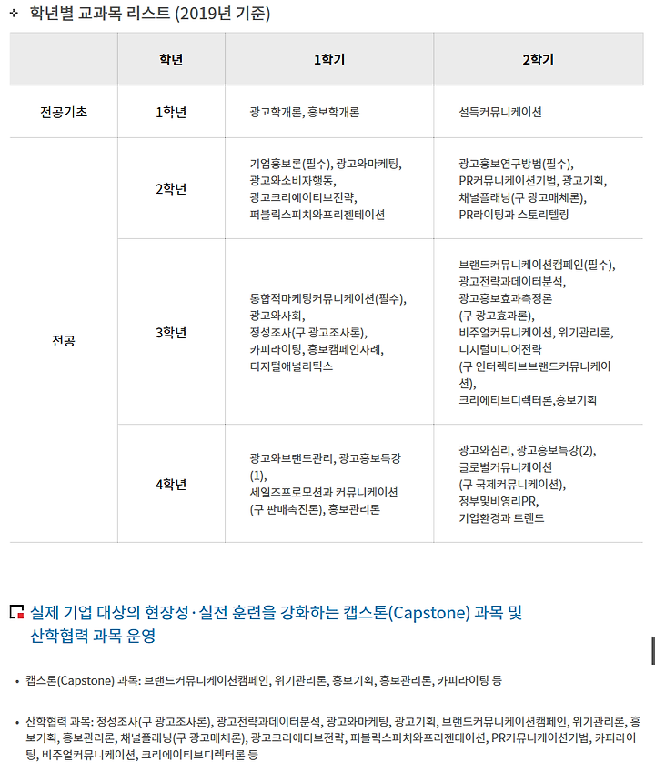 스스로 찾아본 광고홍보학과 In 대한민국