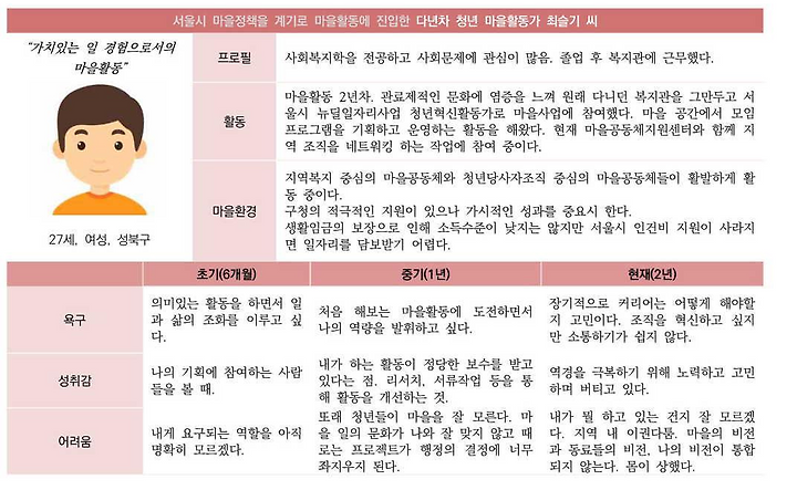 질적 연구 유형