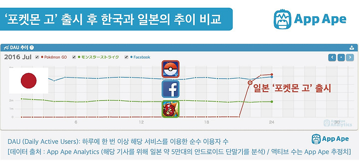 포켓몬 고 출시 한국과 일본의 차이는