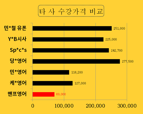 미국 화상 영어 원어민 수업을 들은 소감