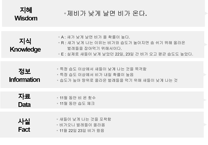 신혼부부 이혼의 쟁점이 되는 부분은?